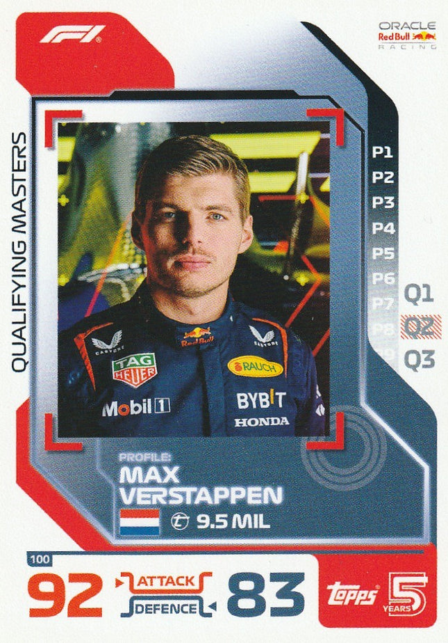 100 Max Verstappen (Red Bull)