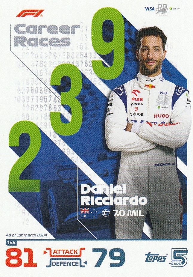 144 Daniel Ricciardo (VCARB)